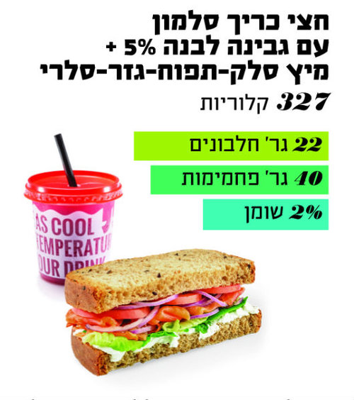 מנת הסלמון של ארומה. צילום: יח&quot;צ